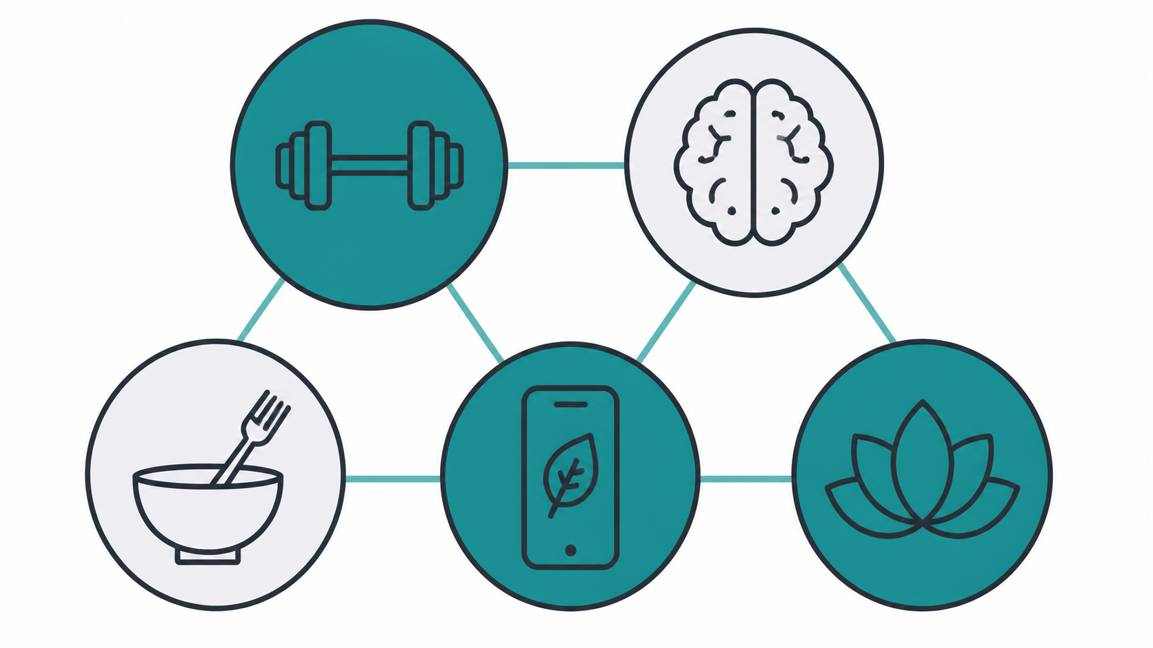 Flat illustration of five connected circles representing health and wellness business categories like fitness and nutrition