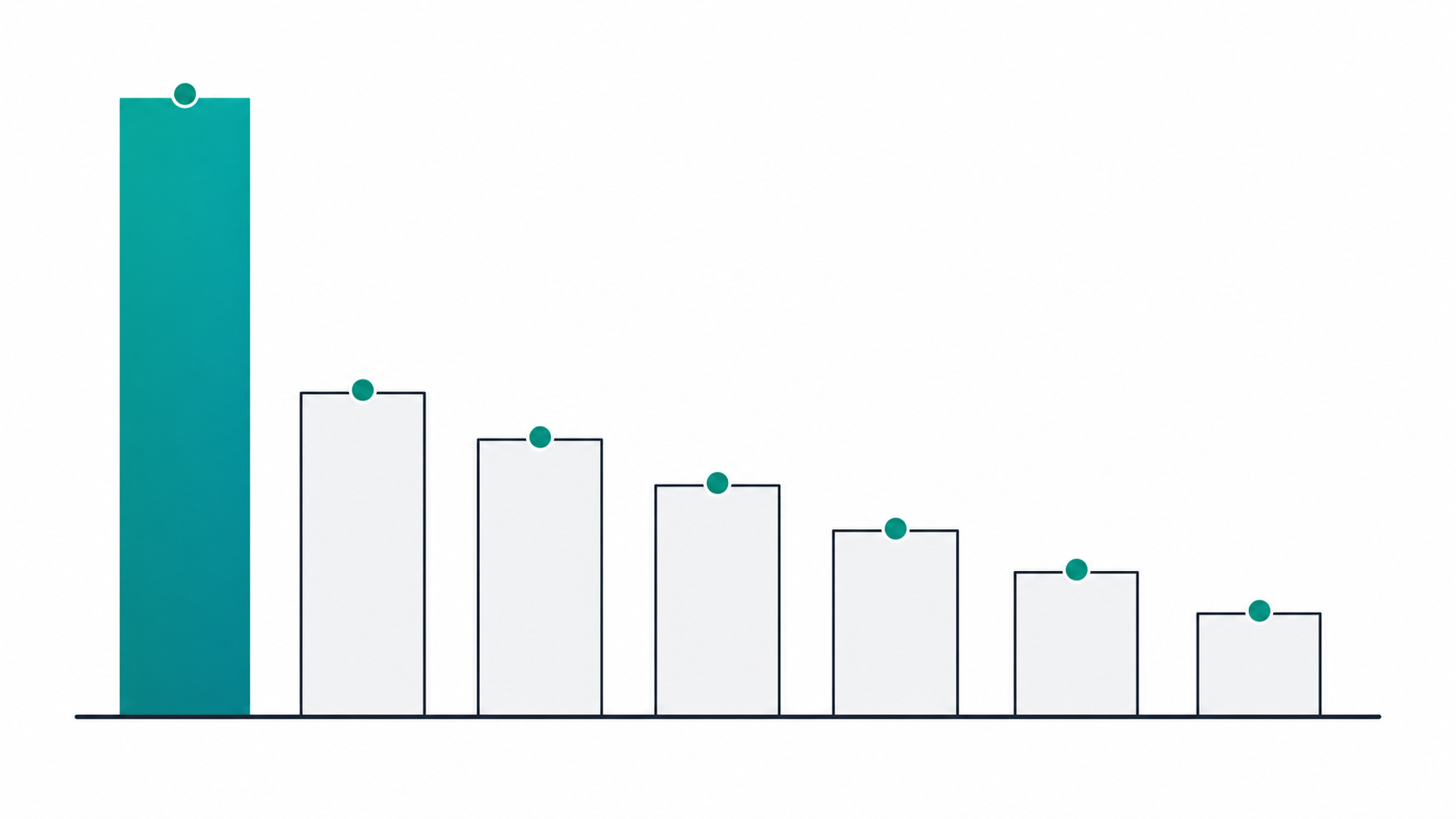 Abstract bar chart graphic showing dot com extension dominating premium domain sales over other extensions