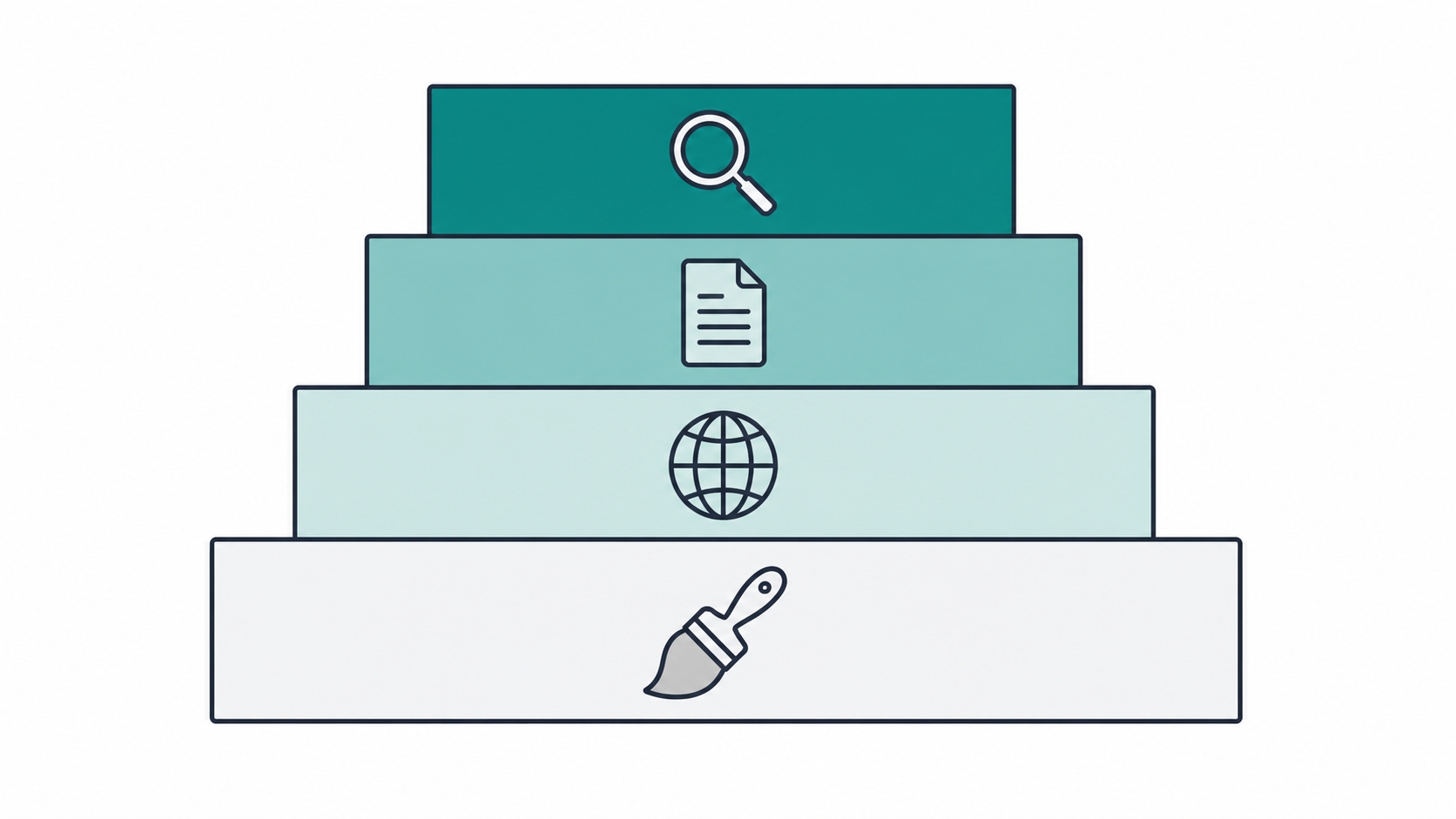 Stacked layers representing escalating rebranding costs including design, SEO, and business materials