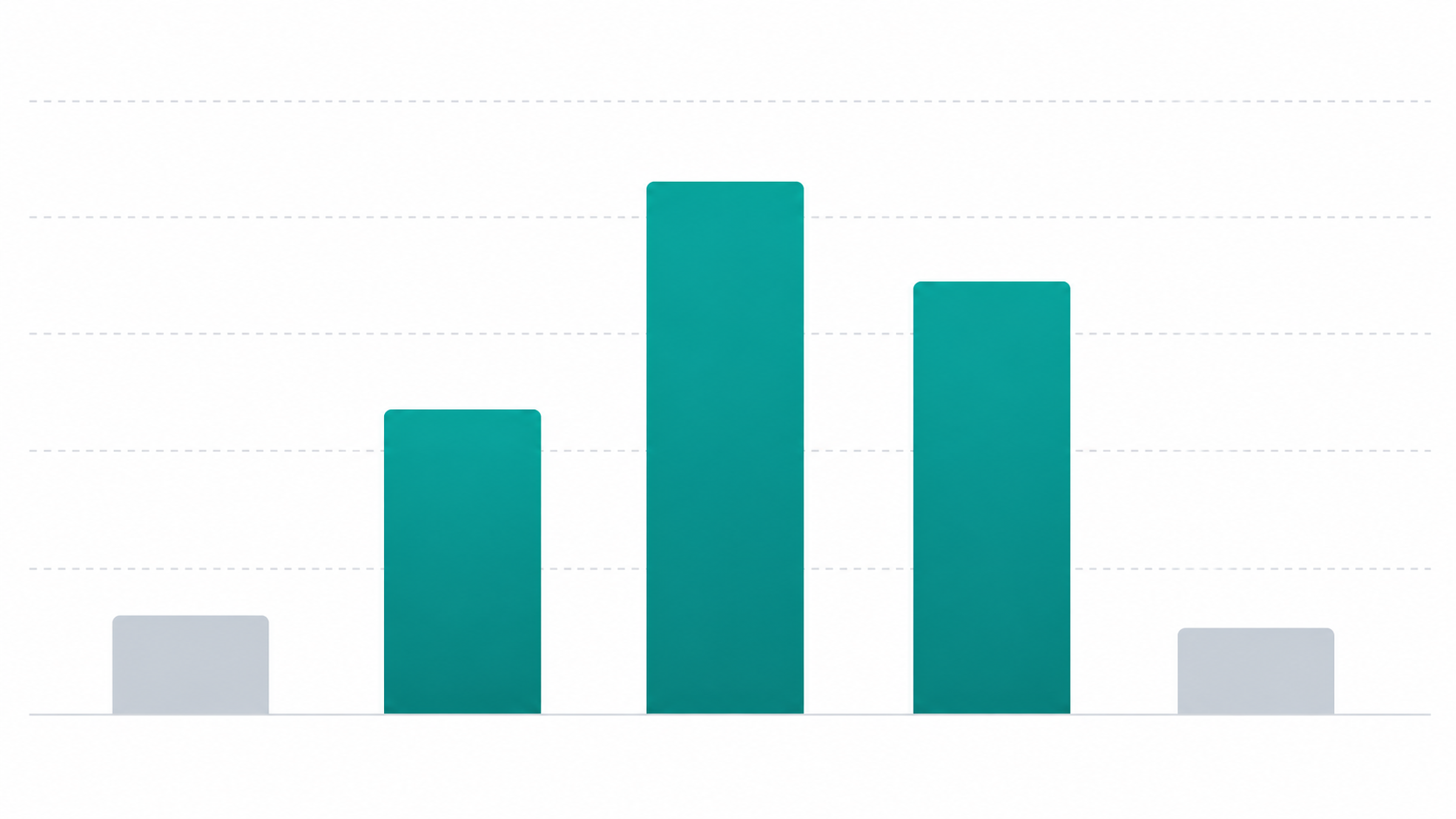 A flat illustration bar chart comparing domain name memorability scores across different character length ranges