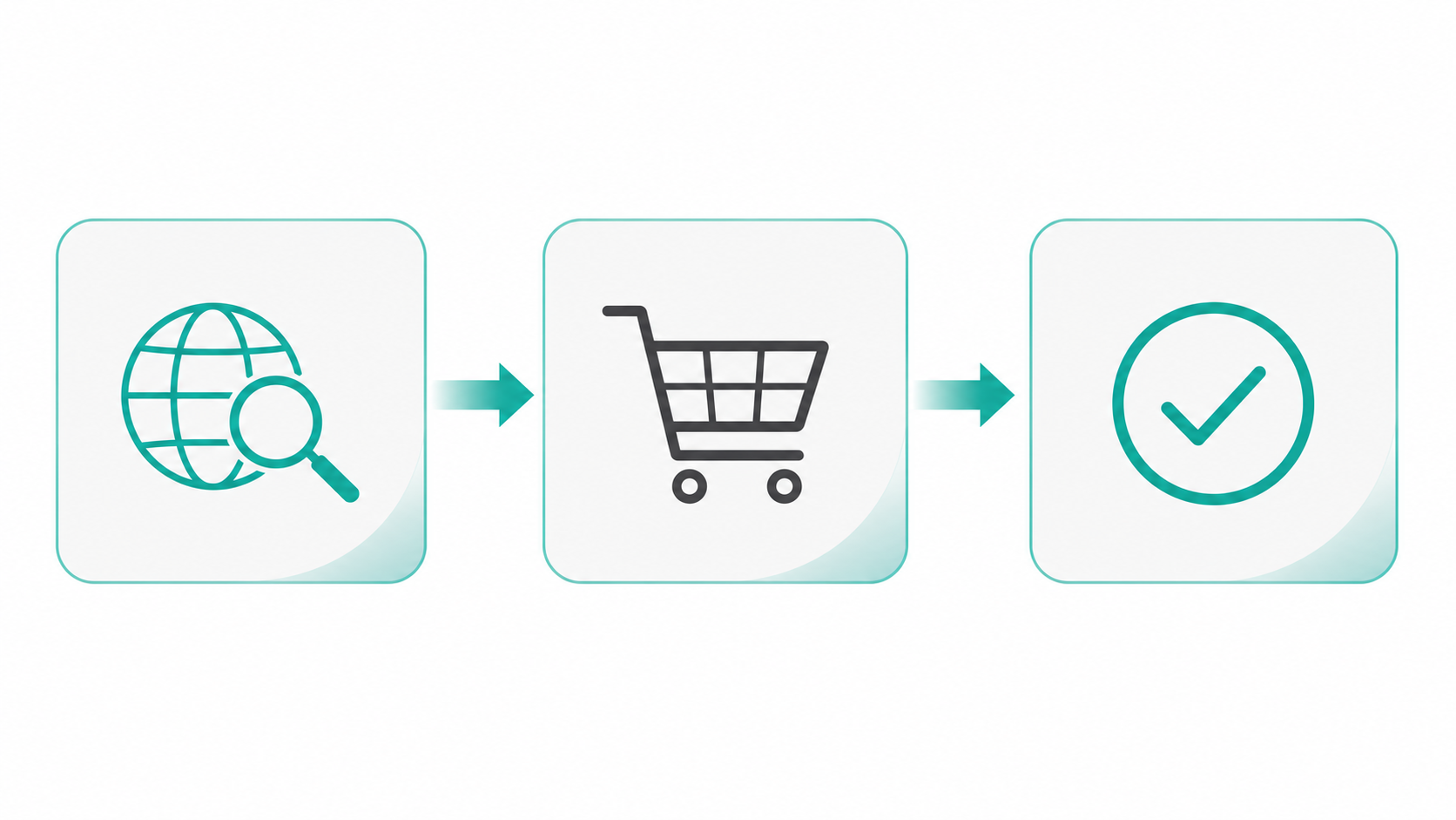 Step-by-step domain name registration flow showing search, cart, and checkout stages as connected icons