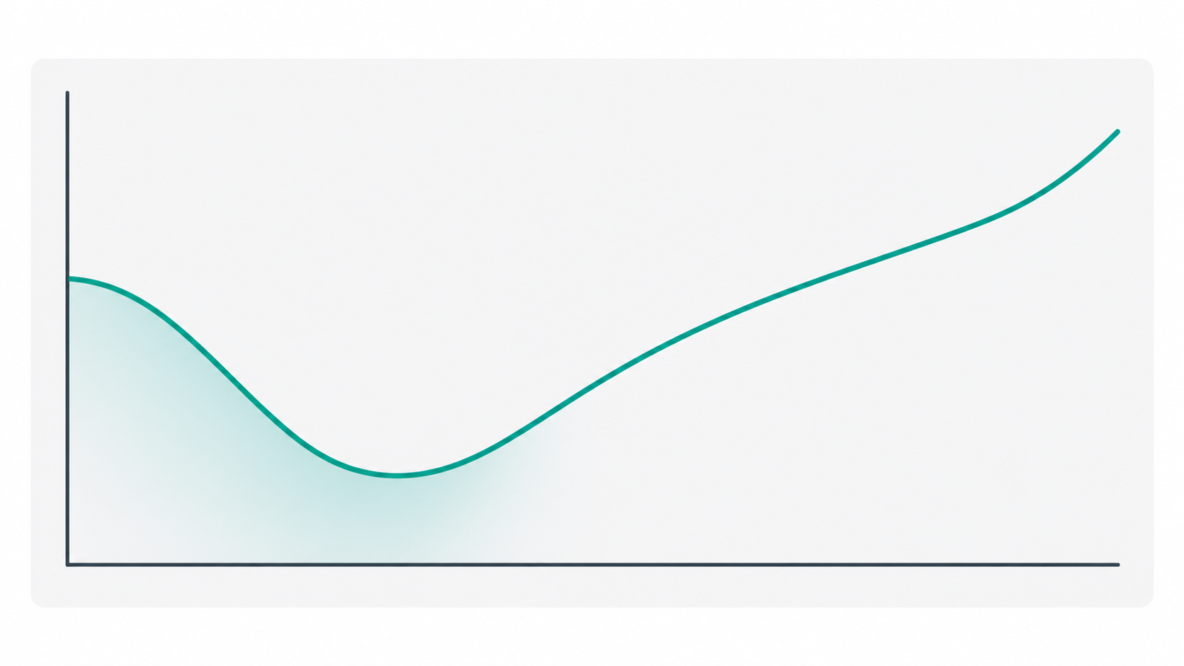 Line graph showing a temporary SEO traffic dip followed by gradual recovery curve over several months after a domain change
