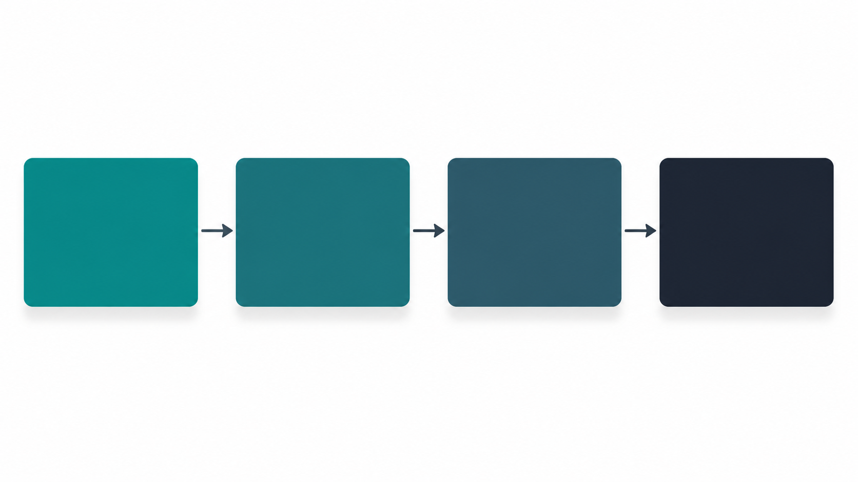 Four-phase business naming framework shown as connected steps in a clean flowchart diagram