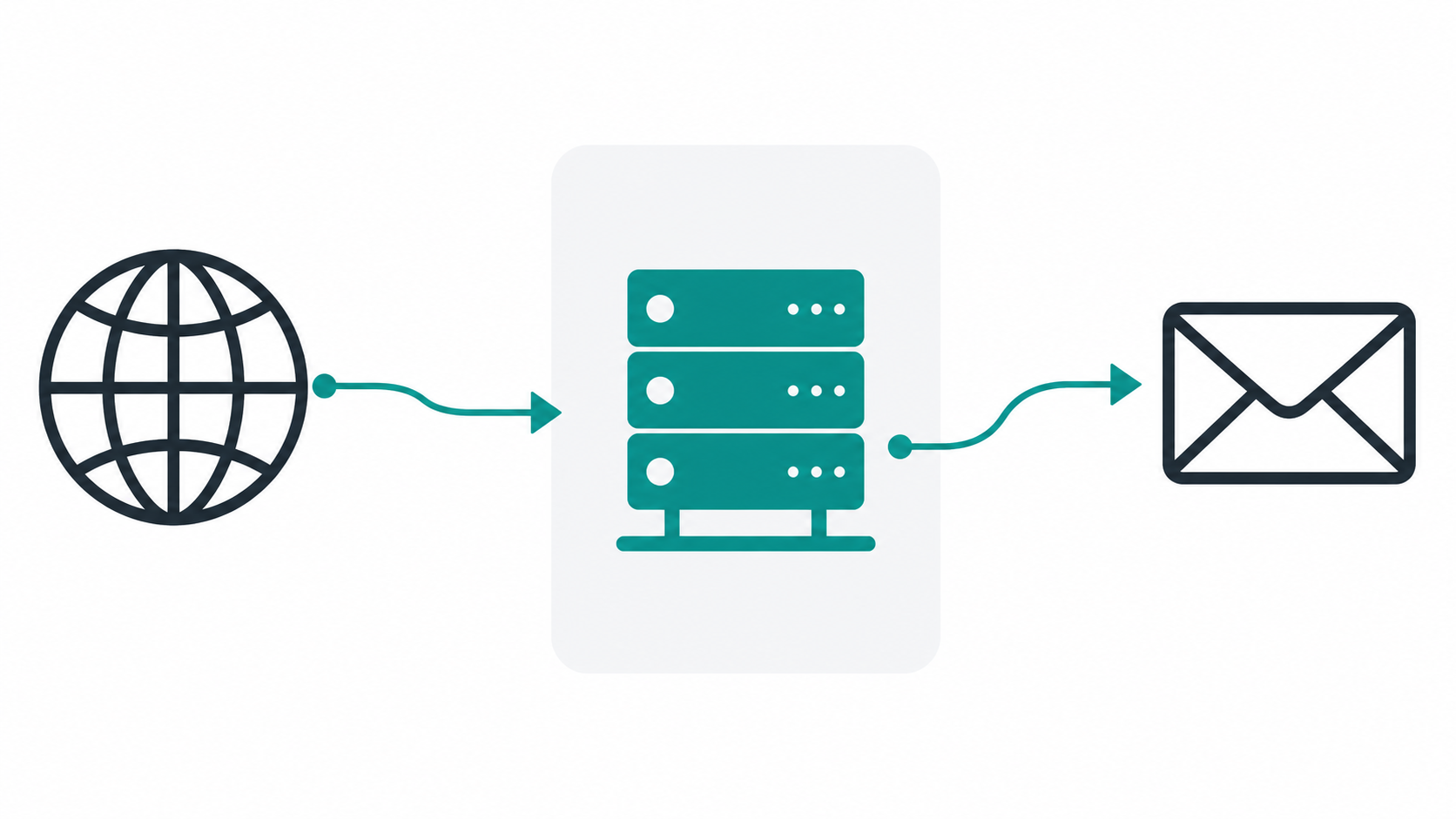 Diagram showing email routing through MX records, with arrows connecting a domain to an email server