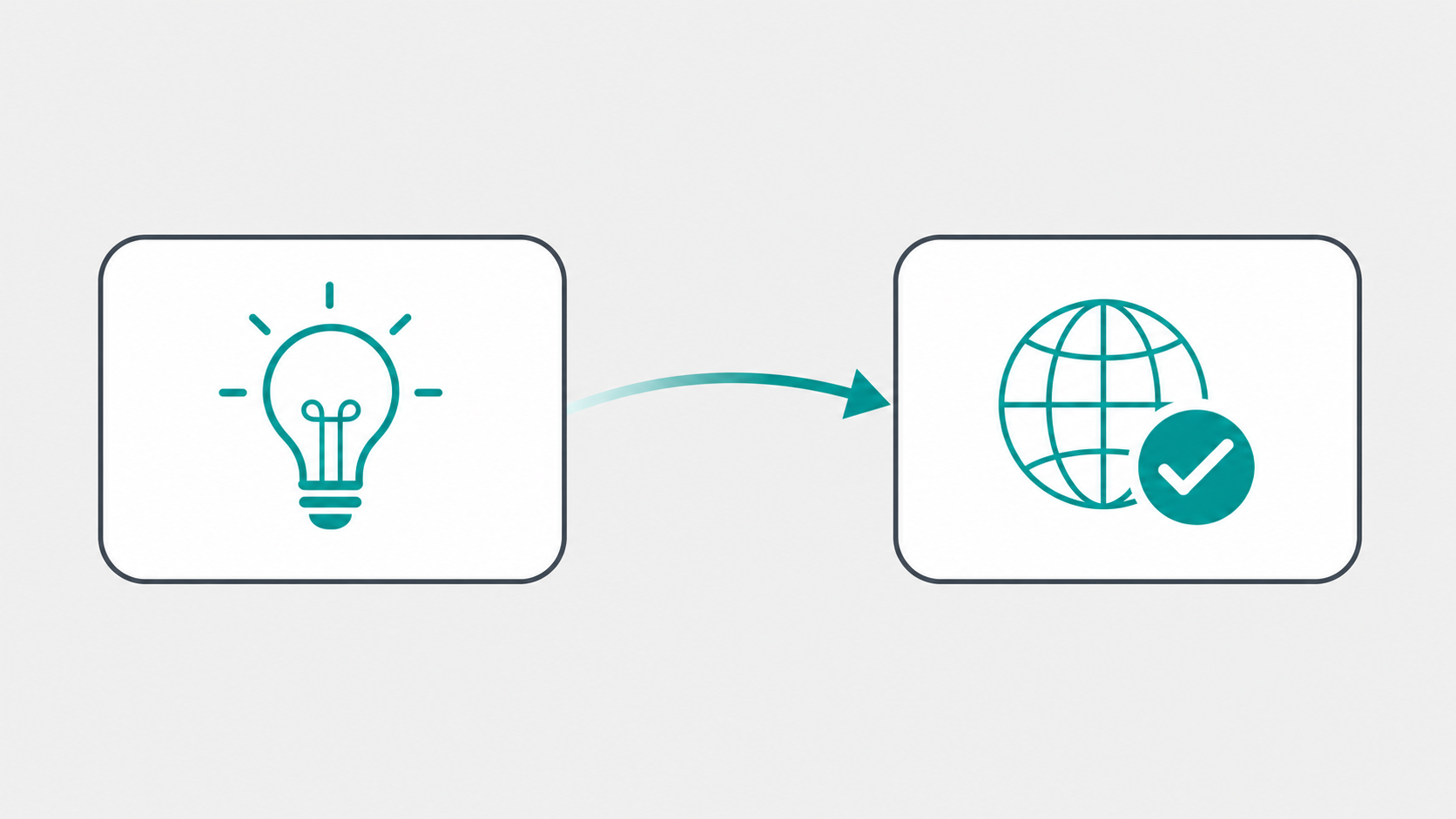Illustration of a two-step workflow connecting a name idea generator to a domain availability checker