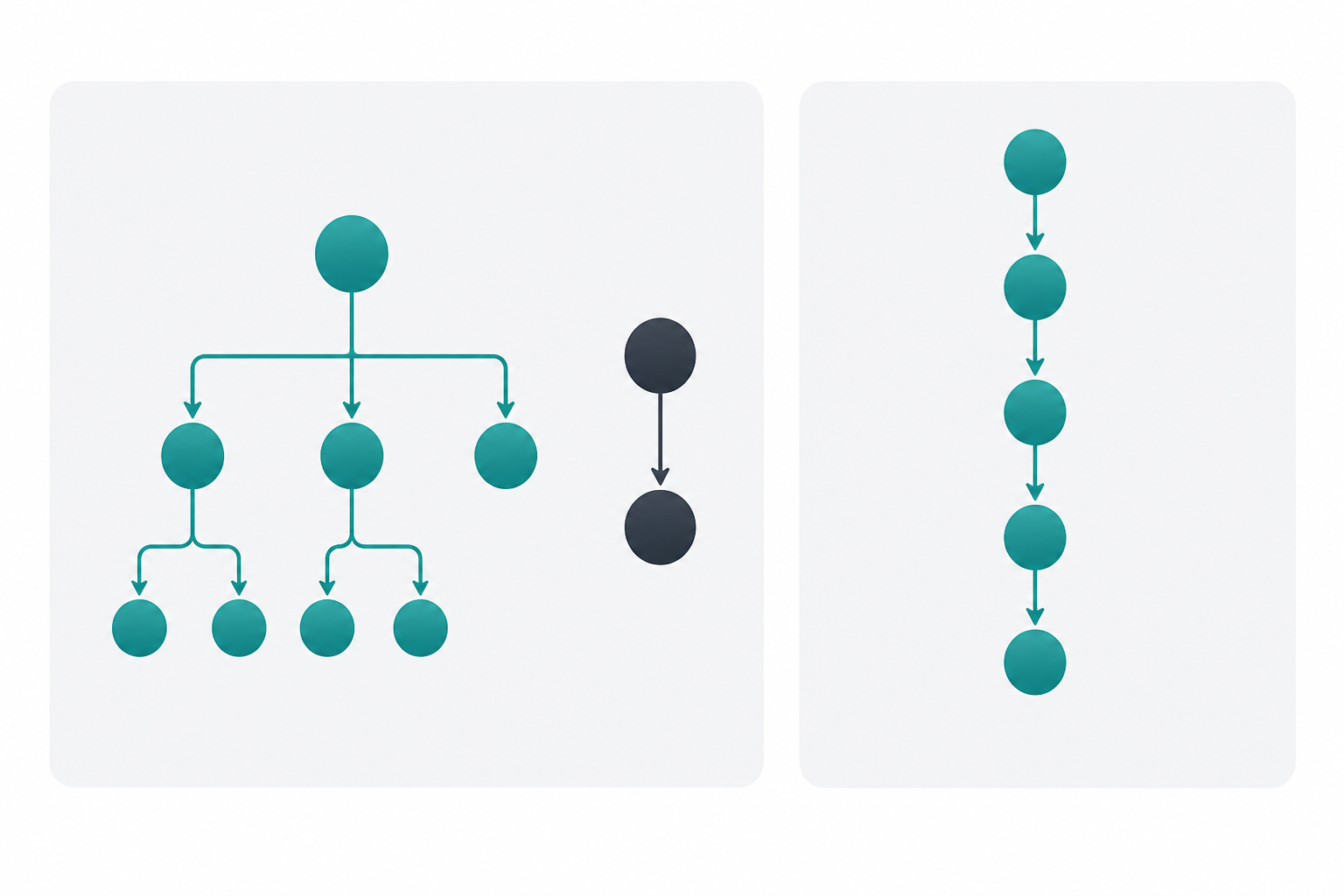 Side-by-side diagram comparing subdomain and subfolder URL structures for SEO