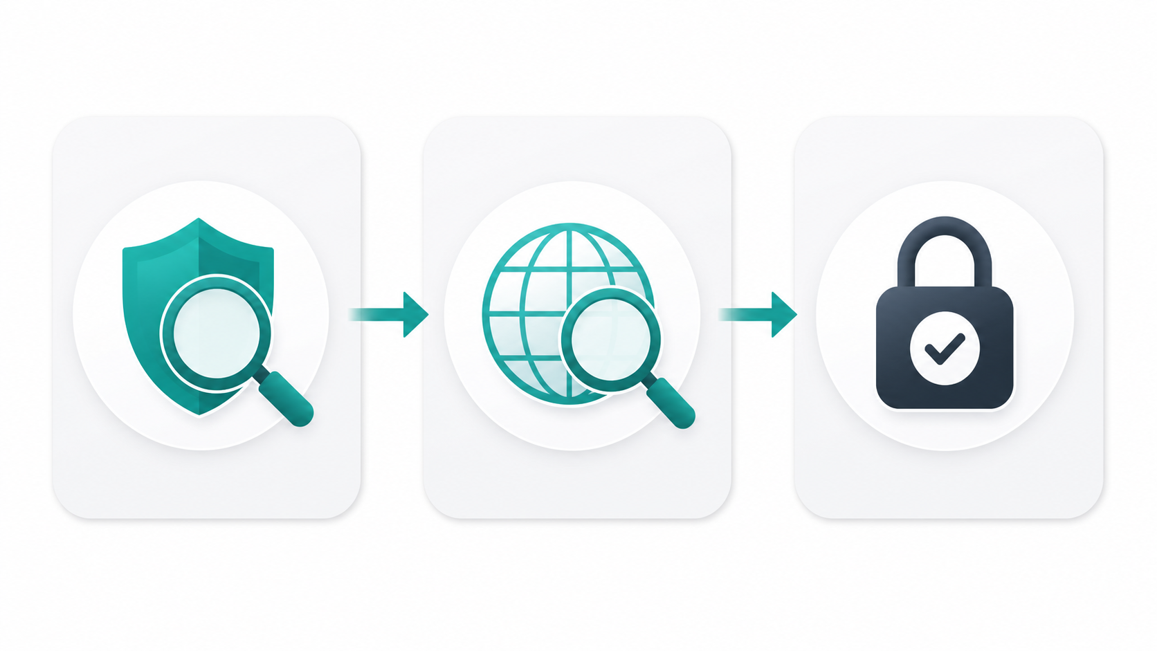 A three-step workflow diagram showing trademark search, then domain search, then registration as sequential steps